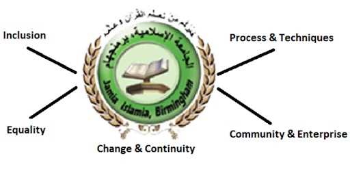 Jamia+Islamia+Birmingham+School
